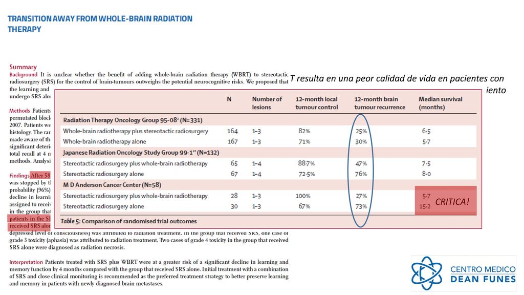 Una serie de ensayos clínicos llegaron a la conclusión de que la WBRT resulta en una peor calidad de vida en pacientes con hasta tres metástasis cerebrales. Como resultado de ello, se hizo mas frecuente la SRS sola como modalidad de tratamiento primario, reservándose la WBRT como terapia de rescate