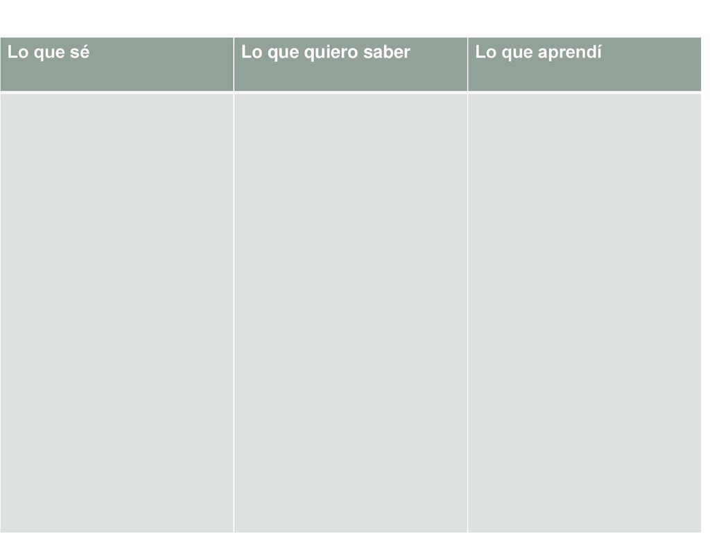 Lo que sé Lo que quiero saber Lo que aprendí
