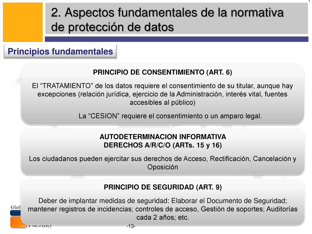 2. Aspectos fundamentales de la normativa de protección de datos