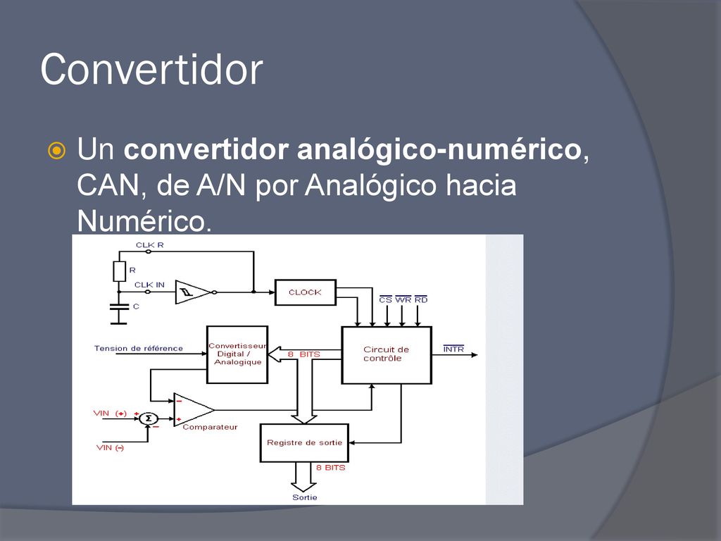 Convertidor Un convertidor analógico-numérico, CAN, de A/N por Analógico hacia Numérico.