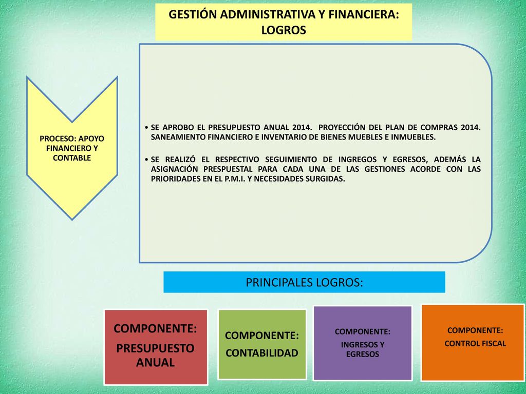 GESTIÓN ADMINISTRATIVA Y FINANCIERA: