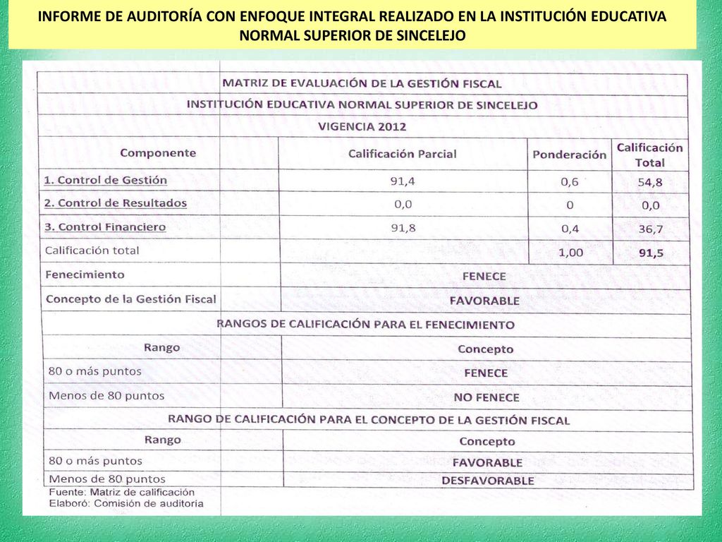 RESULTADOS DE AUDITORÍA REALIZADA DEL 26 AL 29 DE AGOSTO DE 2013