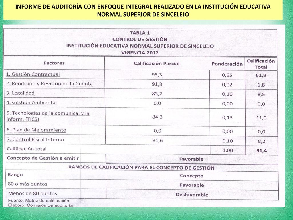 RESULTADOS DE AUDITORÍA REALIZADA DEL 26 AL 29 DE AGOSTO DE 2013
