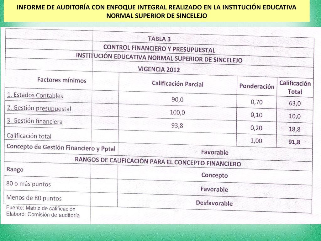 RESULTADOS DE AUDITORÍA REALIZADA DEL 26 AL 29 DE AGOSTO DE 2013