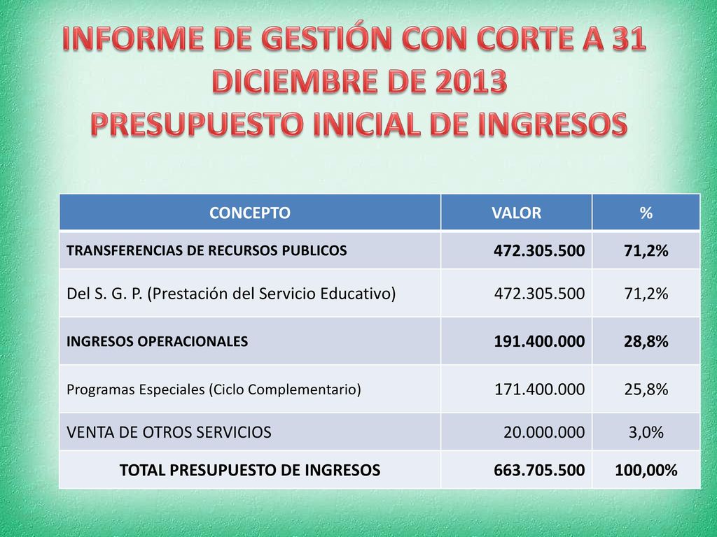 INFORME DE GESTIÓN CON CORTE A 31 DICIEMBRE DE 2013