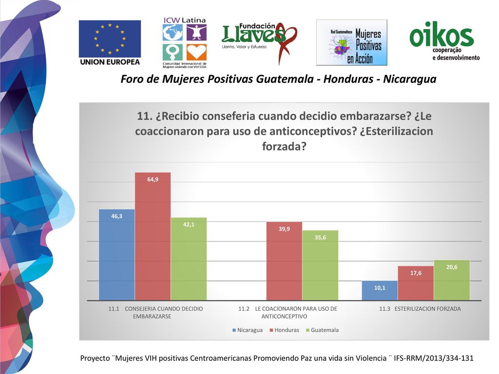 Foro de Mujeres Positivas Guatemala - Honduras - Nicaragua