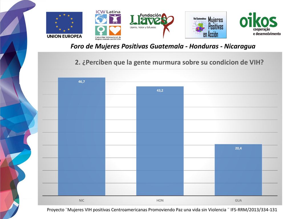 Foro de Mujeres Positivas Guatemala - Honduras - Nicaragua