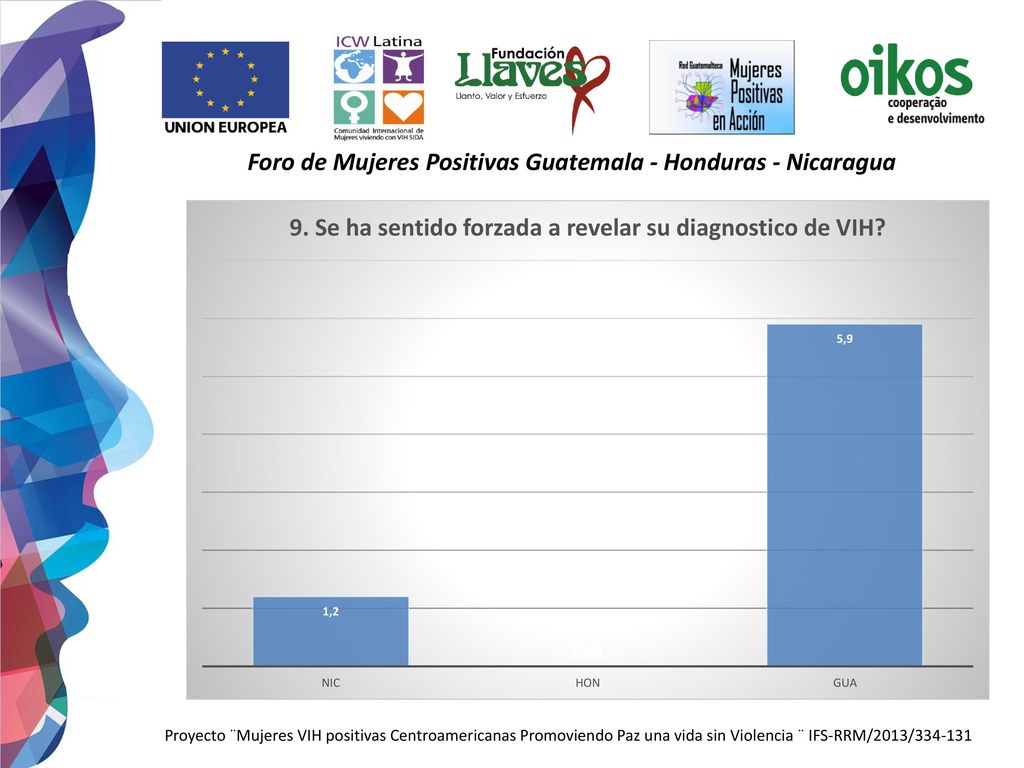 Foro de Mujeres Positivas Guatemala - Honduras - Nicaragua