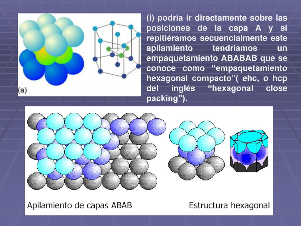 (i) podría ir directamente sobre las posiciones de la capa A y si repitiéramos secuencialmente este apilamiento tendríamos un empaquetamiento ABABAB que se conoce como empaquetamiento hexagonal compacto ( ehc, o hcp del inglés hexagonal close packing ).