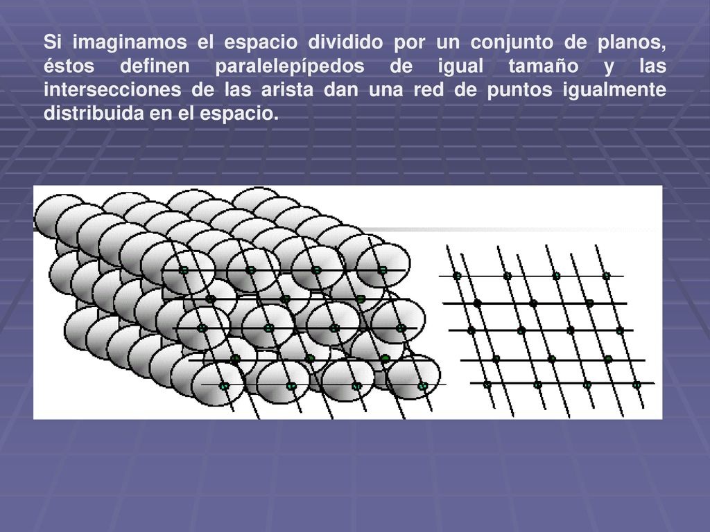Si imaginamos el espacio dividido por un conjunto de planos, éstos definen paralelepípedos de igual tamaño y las intersecciones de las arista dan una red de puntos igualmente distribuida en el espacio.