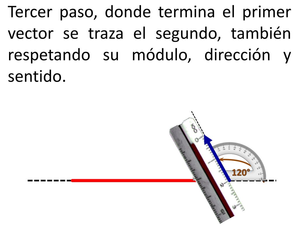 Tercer paso, donde termina el primer vector se traza el segundo, también respetando su módulo, dirección y sentido.