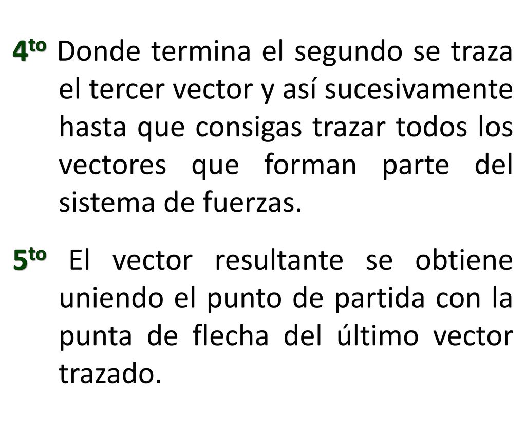 4to Donde termina el segundo se traza el tercer vector y así sucesivamente hasta que consigas trazar todos los vectores que forman parte del sistema de fuerzas.