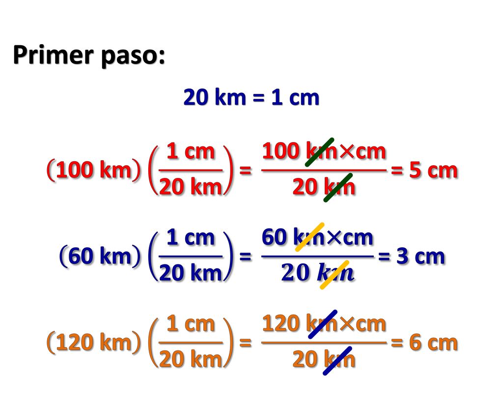 Primer paso: 20 km = 1 cm 100 km 1 cm 20 km = 100 km×cm 20 km = 5 cm