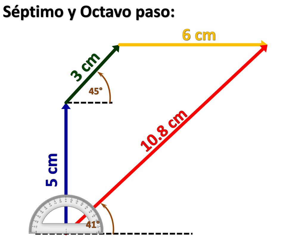 Séptimo y Octavo paso: 6 cm 3 cm 45° 10.8 cm 5 cm 41°
