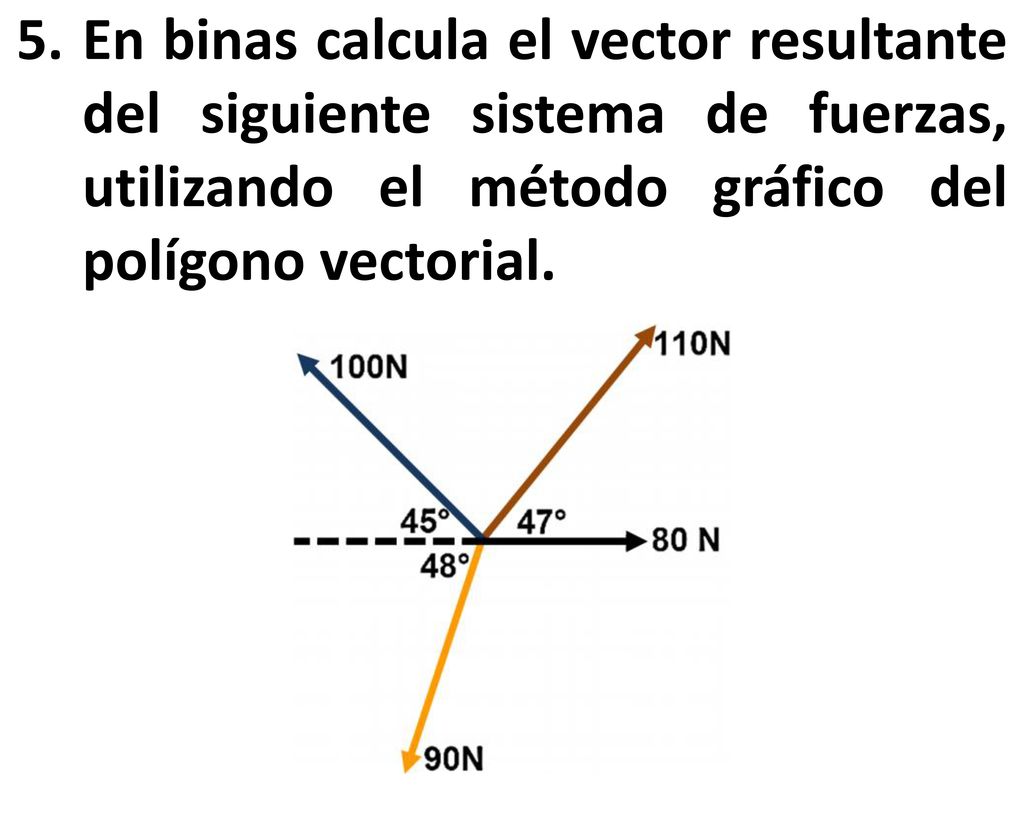 En binas calcula el vector resultante del siguiente sistema de fuerzas, utilizando el método gráfico del polígono vectorial.