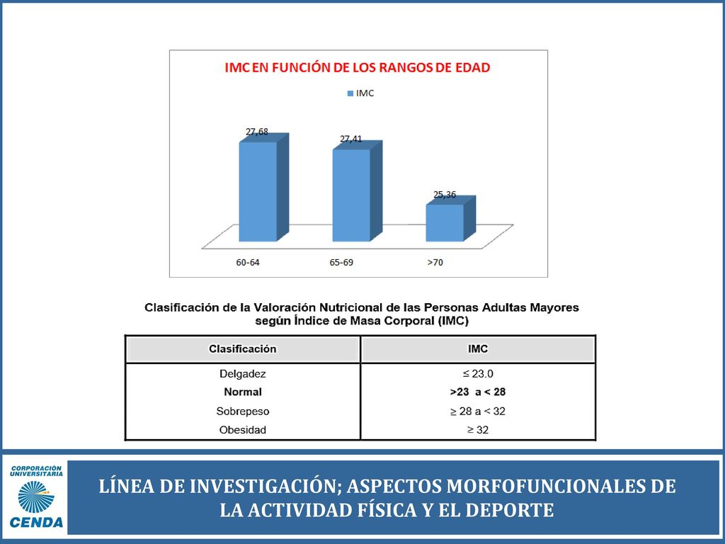LÍNEA DE INVESTIGACIÓN; ASPECTOS MORFOFUNCIONALES DE LA ACTIVIDAD FÍSICA Y EL DEPORTE