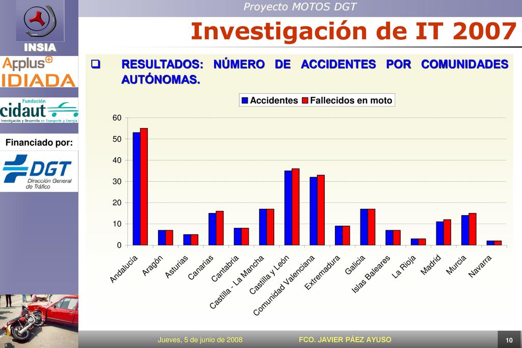 Investigación de IT 2007 RESULTADOS: NÚMERO DE ACCIDENTES POR COMUNIDADES AUTÓNOMAS.