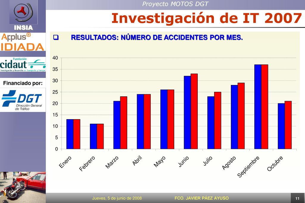 Investigación de IT 2007 RESULTADOS: NÚMERO DE ACCIDENTES POR MES.