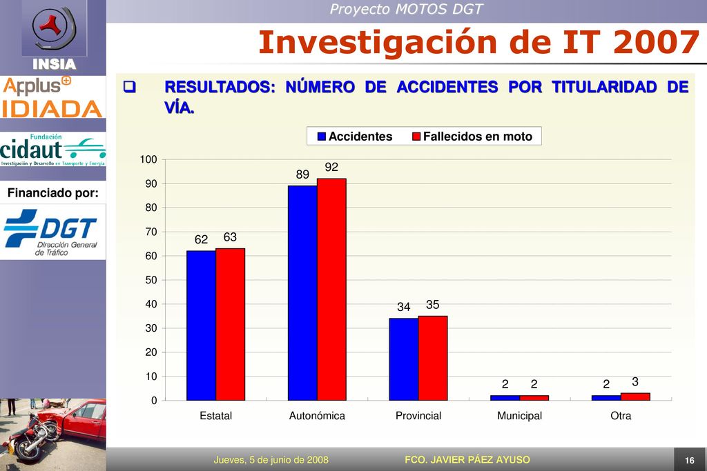 Investigación de IT 2007 RESULTADOS: NÚMERO DE ACCIDENTES POR TITULARIDAD DE VÍA.