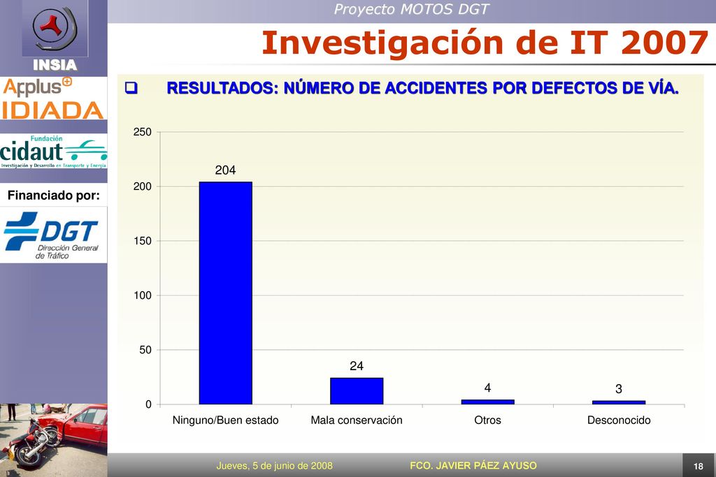 Investigación de IT 2007 RESULTADOS: NÚMERO DE ACCIDENTES POR DEFECTOS DE VÍA.