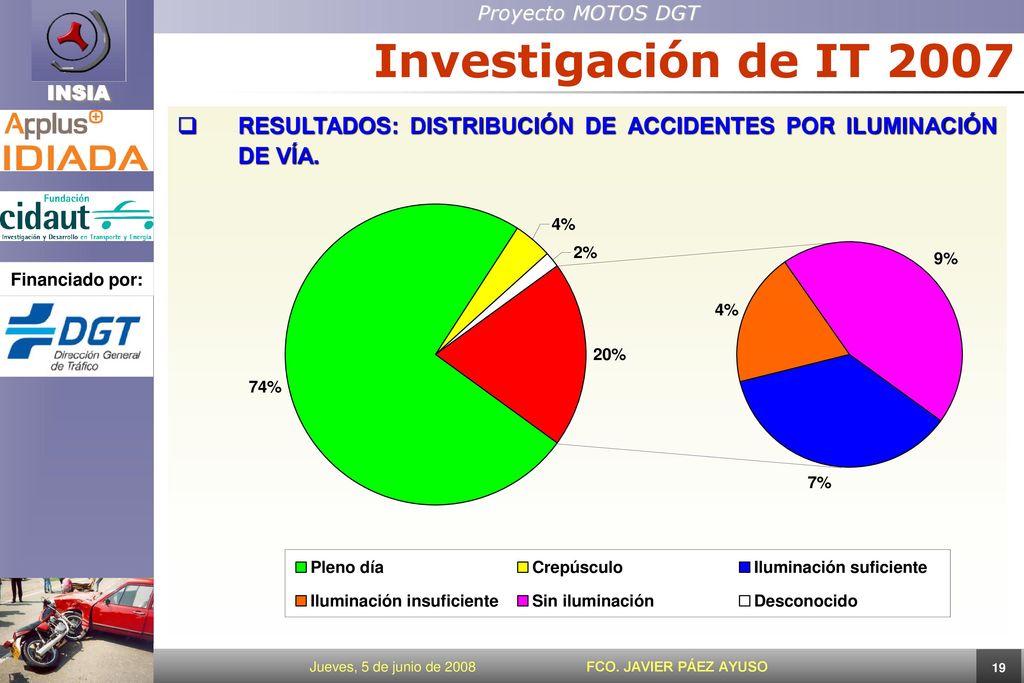 Investigación de IT 2007 RESULTADOS: DISTRIBUCIÓN DE ACCIDENTES POR ILUMINACIÓN DE VÍA.