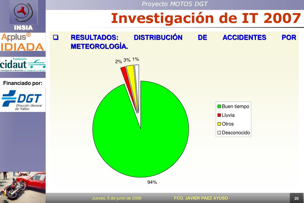 Investigación de IT 2007 RESULTADOS: DISTRIBUCIÓN DE ACCIDENTES POR METEOROLOGÍA.