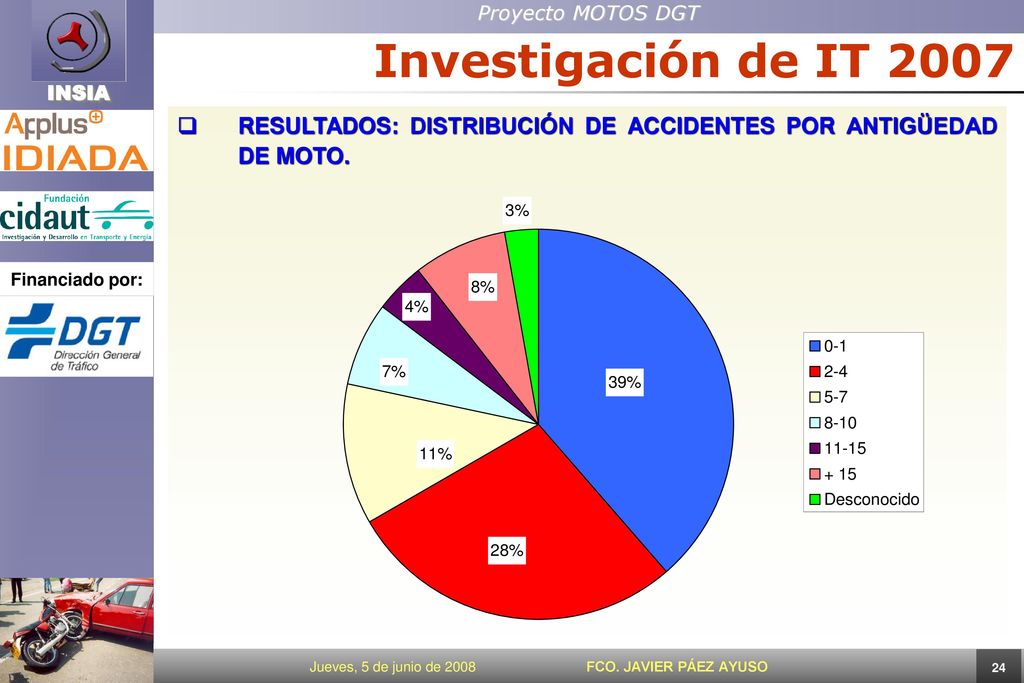Investigación de IT 2007 RESULTADOS: DISTRIBUCIÓN DE ACCIDENTES POR ANTIGÜEDAD DE MOTO.