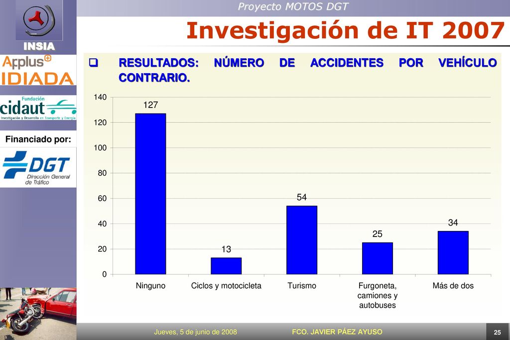 Investigación de IT 2007 RESULTADOS: NÚMERO DE ACCIDENTES POR VEHÍCULO CONTRARIO.