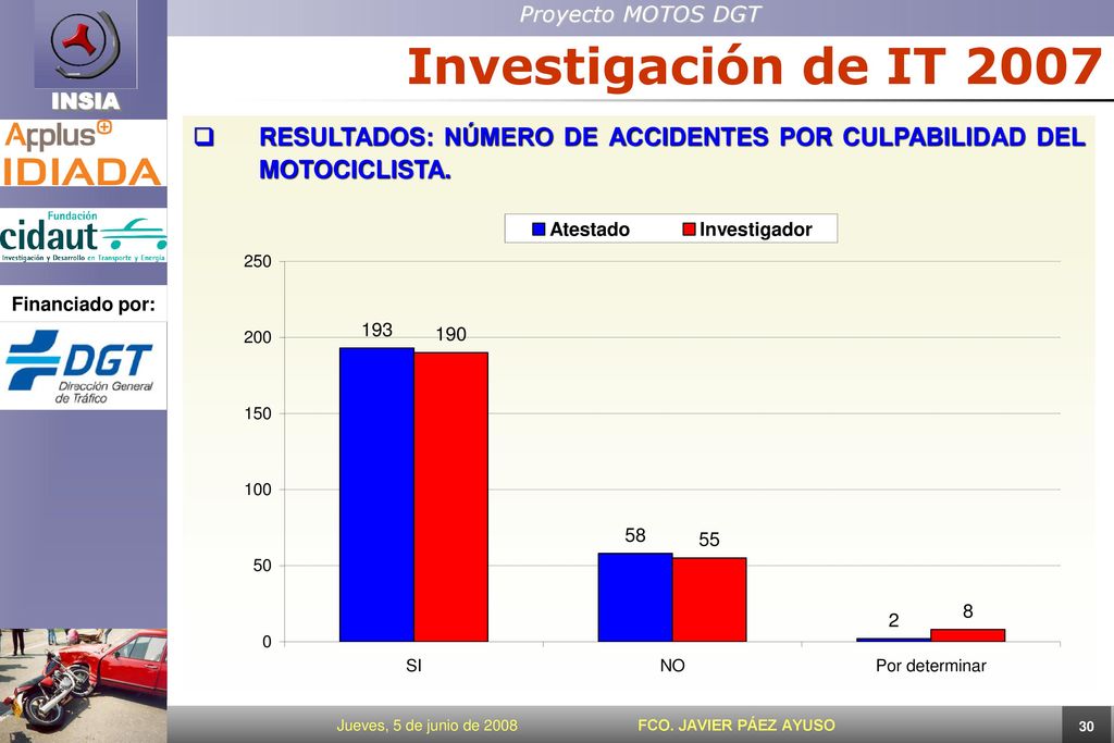 Investigación de IT 2007 RESULTADOS: NÚMERO DE ACCIDENTES POR CULPABILIDAD DEL MOTOCICLISTA.