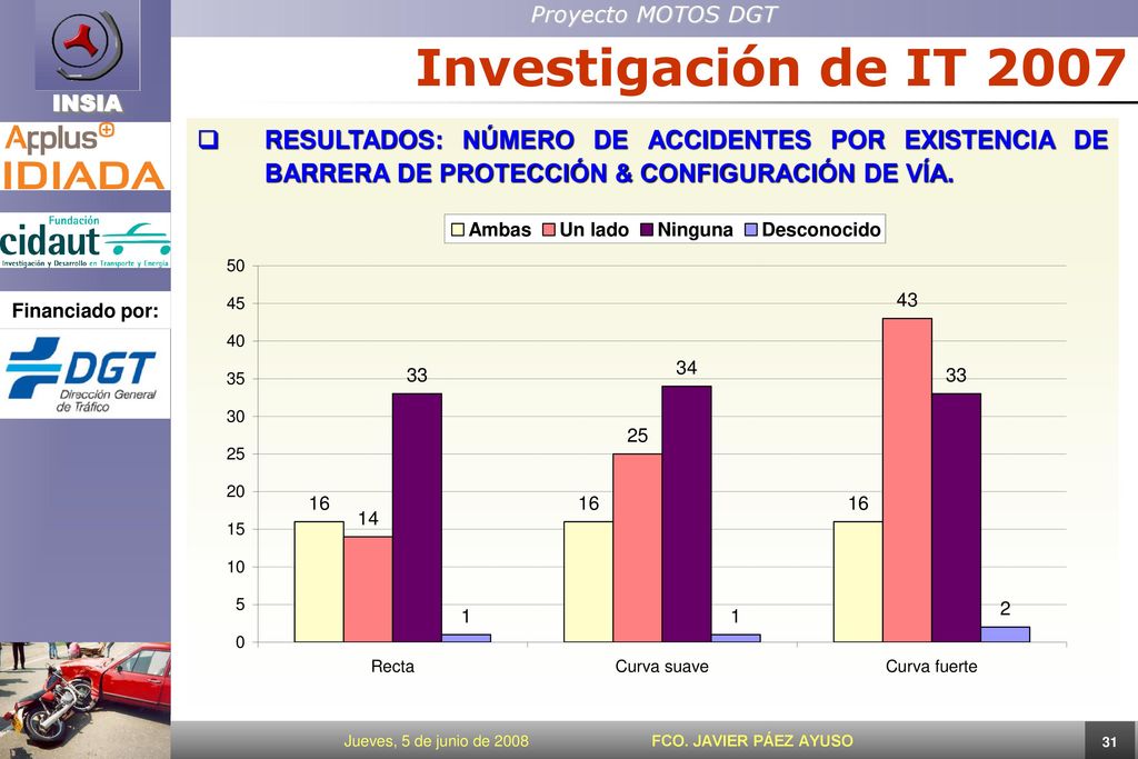 Investigación de IT 2007 RESULTADOS: NÚMERO DE ACCIDENTES POR EXISTENCIA DE BARRERA DE PROTECCIÓN & CONFIGURACIÓN DE VÍA.