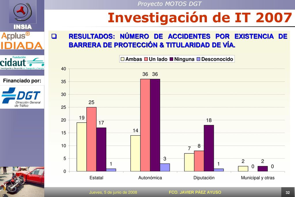 Investigación de IT 2007 RESULTADOS: NÚMERO DE ACCIDENTES POR EXISTENCIA DE BARRERA DE PROTECCIÓN & TITULARIDAD DE VÍA.