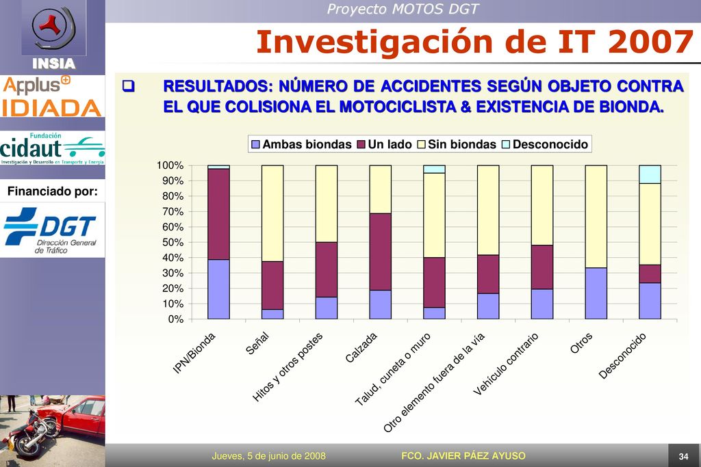 Investigación de IT 2007 RESULTADOS: NÚMERO DE ACCIDENTES SEGÚN OBJETO CONTRA EL QUE COLISIONA EL MOTOCICLISTA & EXISTENCIA DE BIONDA.