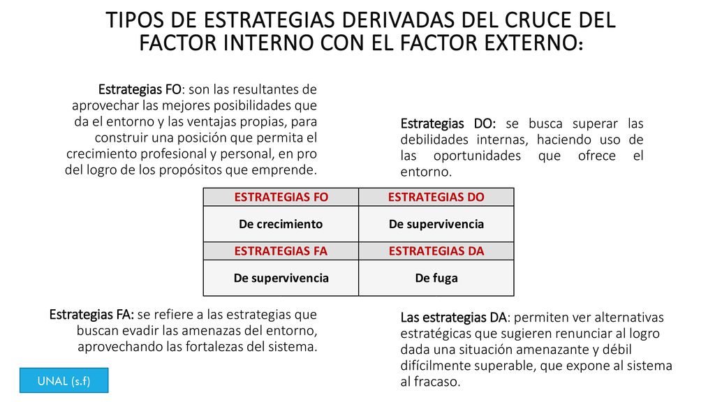 Tipos de estrategias derivadas del cruce del factor interno con el factor externo: