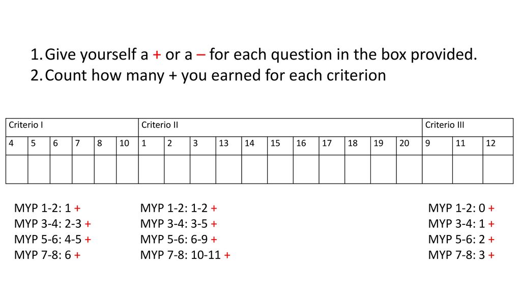 Give yourself a + or a – for each question in the box provided.