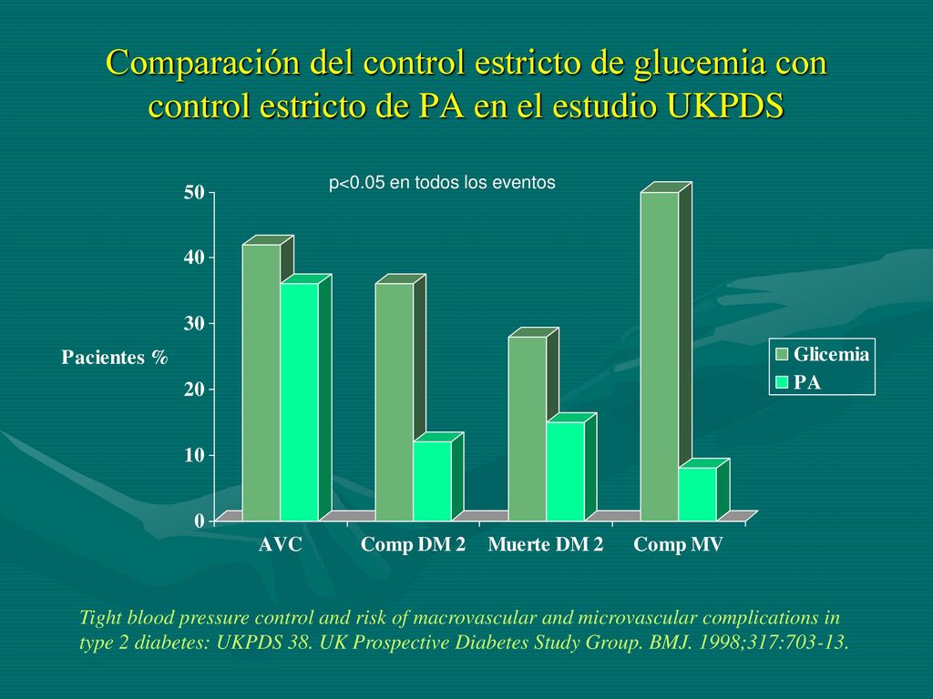 Comparación del control estricto de glucemia con control estricto de PA en el estudio UKPDS