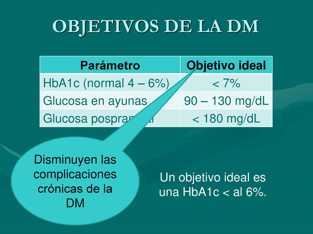 OBJETIVOS DE LA DM Parámetro Objetivo ideal HbA1c (normal 4 – 6%)