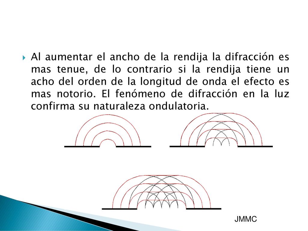 Al aumentar el ancho de la rendija la difracción es mas tenue, de lo contrario si la rendija tiene un acho del orden de la longitud de onda el efecto es mas notorio. El fenómeno de difracción en la luz confirma su naturaleza ondulatoria.