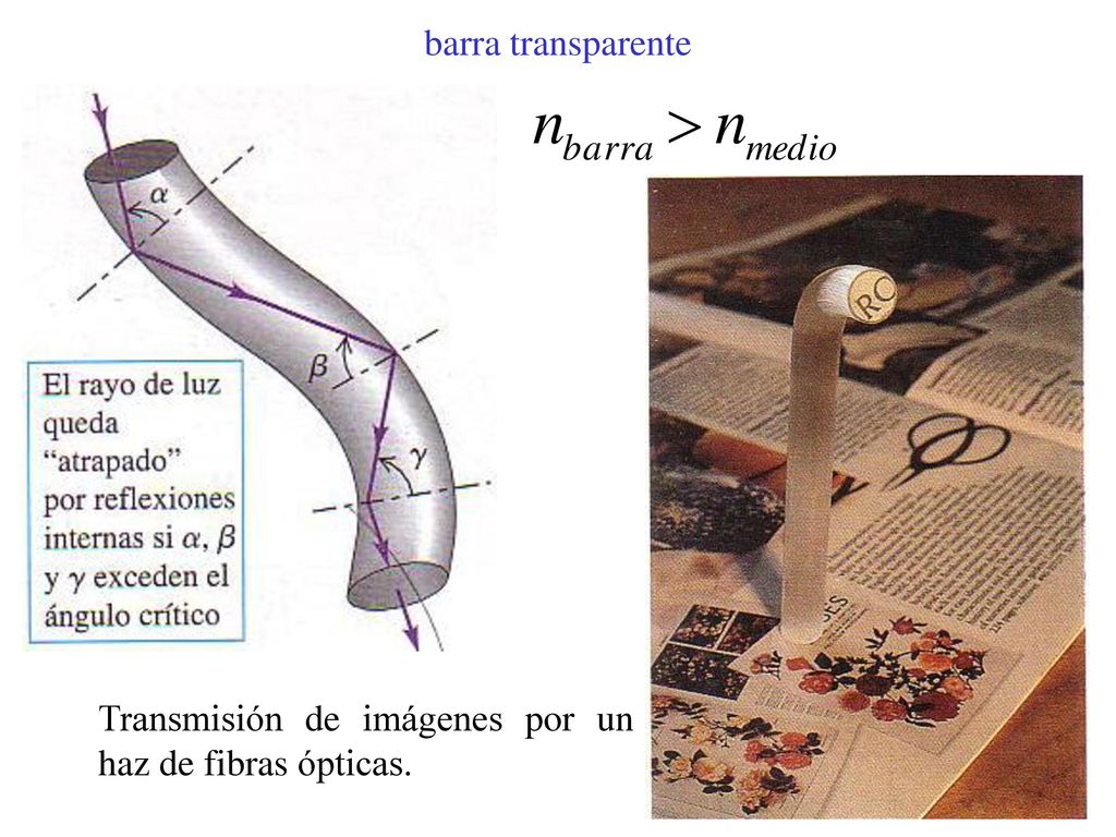 barra transparente Transmisión de imágenes por un haz de fibras ópticas.