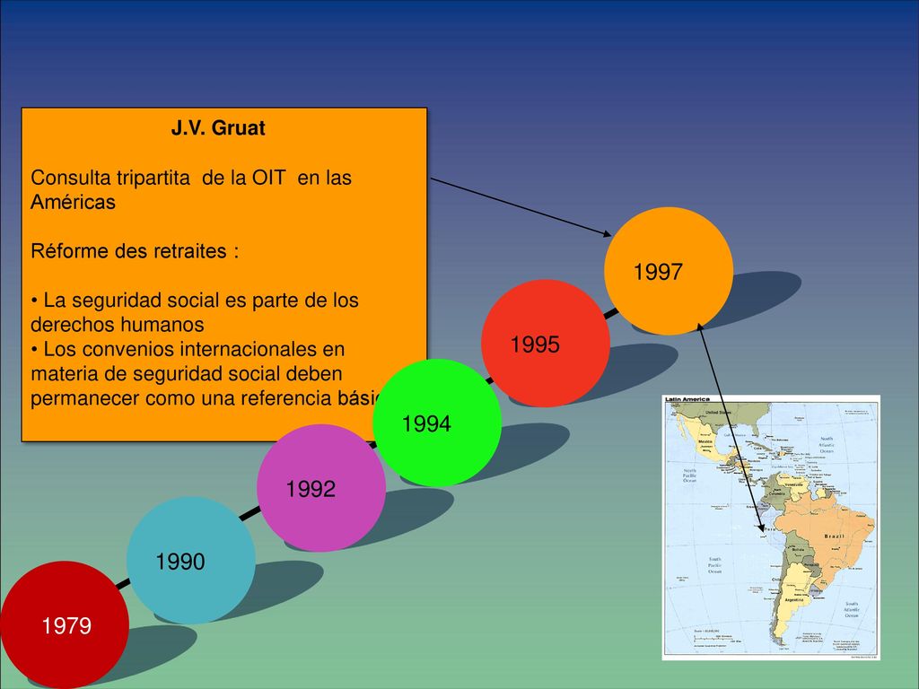 J.V. Gruat Consulta tripartita de la OIT en las Américas. Réforme des retraites : La seguridad social es parte de los derechos humanos.