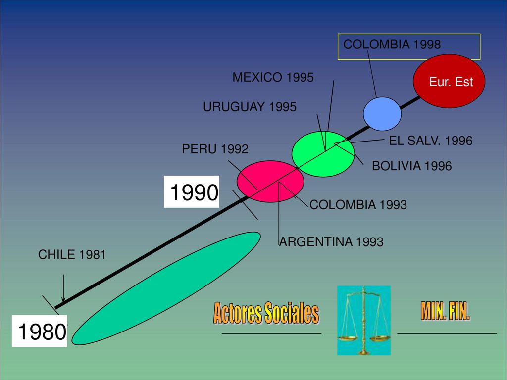 COLOMBIA 1998 Eur. Est. MEXICO URUGUAY EL SALV PERU BOLIVIA