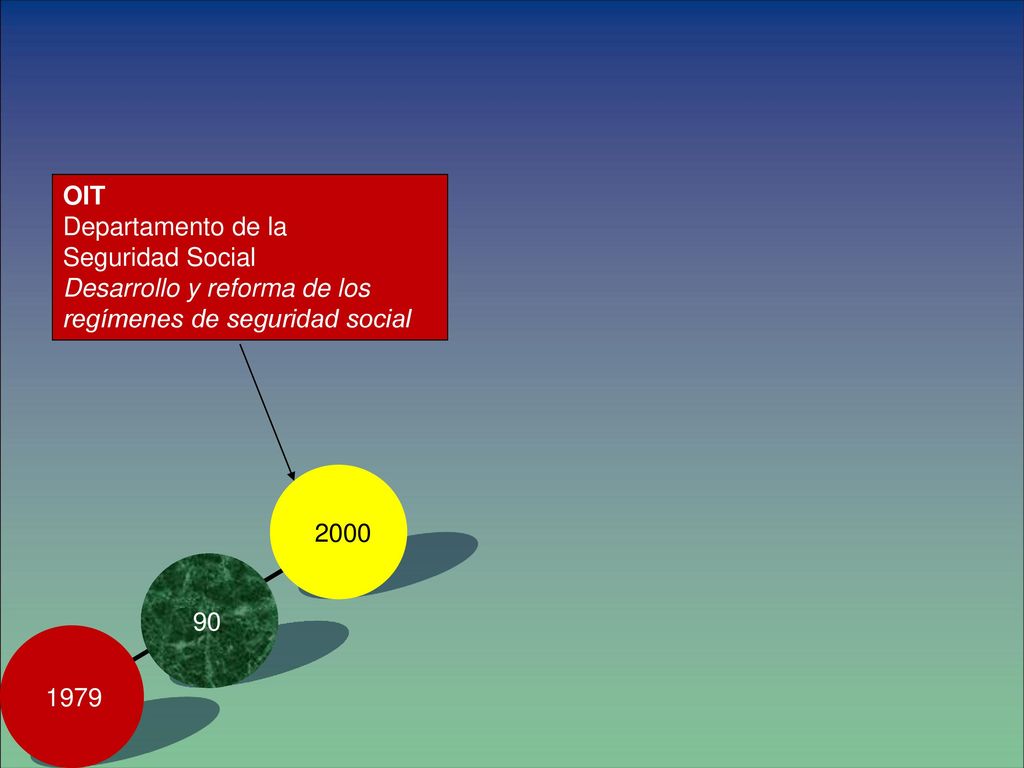 Desarrollo y reforma de los regímenes de seguridad social