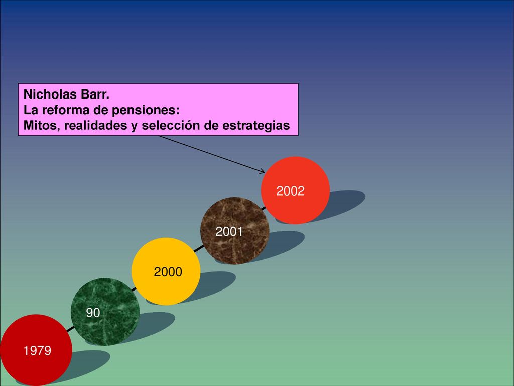 La reforma de pensiones: Mitos, realidades y selección de estrategias