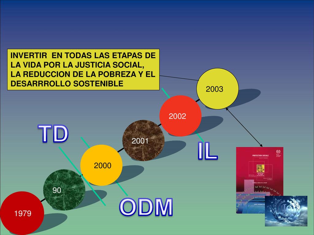 INVERTIR EN TODAS LAS ETAPAS DE LA VIDA POR LA JUSTICIA SOCIAL, LA REDUCCION DE LA POBREZA Y EL DESARRROLLO SOSTENIBLE