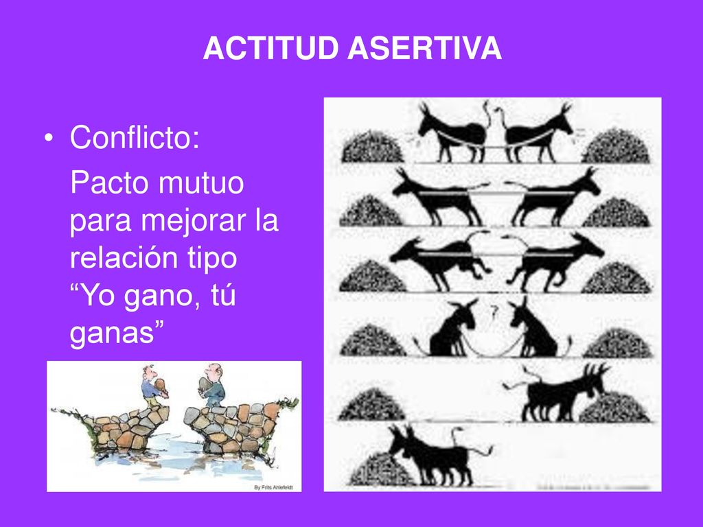 ACTITUD ASERTIVA Conflicto: Pacto mutuo para mejorar la relación tipo Yo gano, tú ganas