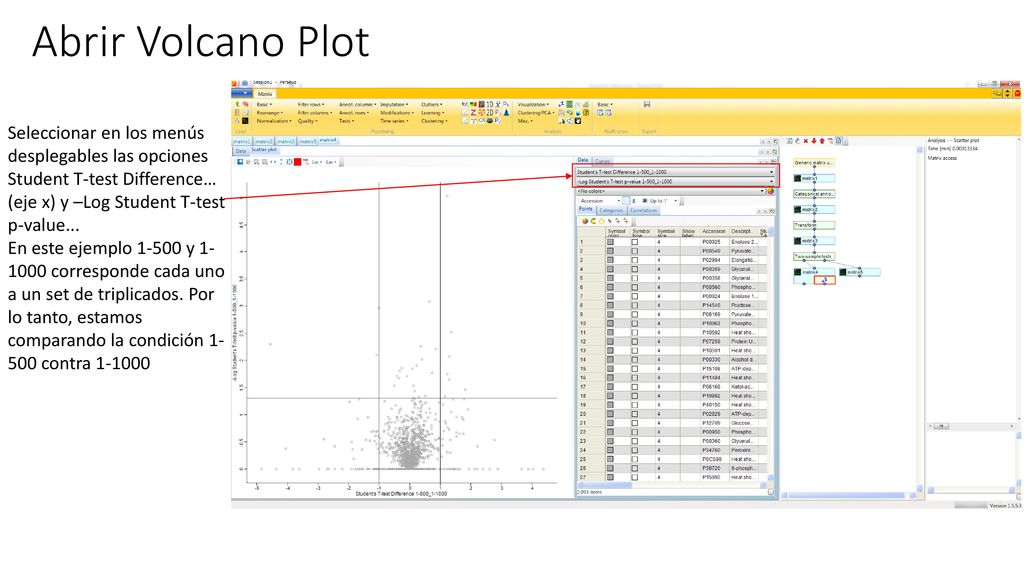 Abrir Volcano Plot Seleccionar en los menús desplegables las opciones Student T-test Difference… (eje x) y –Log Student T-test p-value...