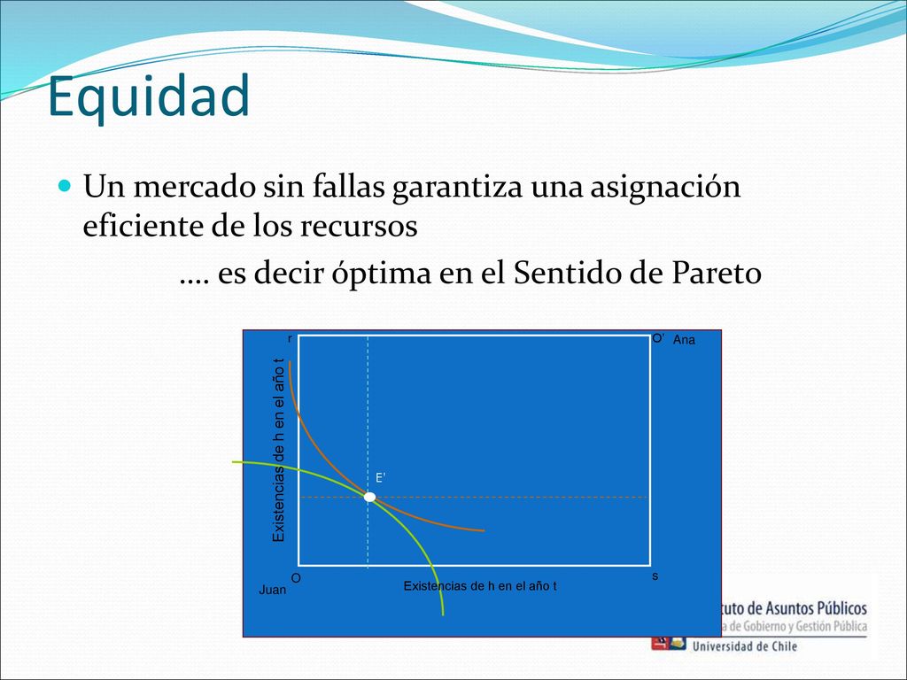 Equidad Un mercado sin fallas garantiza una asignación eficiente de los recursos. …. es decir óptima en el Sentido de Pareto.
