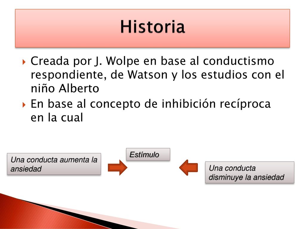 Historia Creada por J. Wolpe en base al conductismo respondiente, de Watson y los estudios con el niño Alberto.