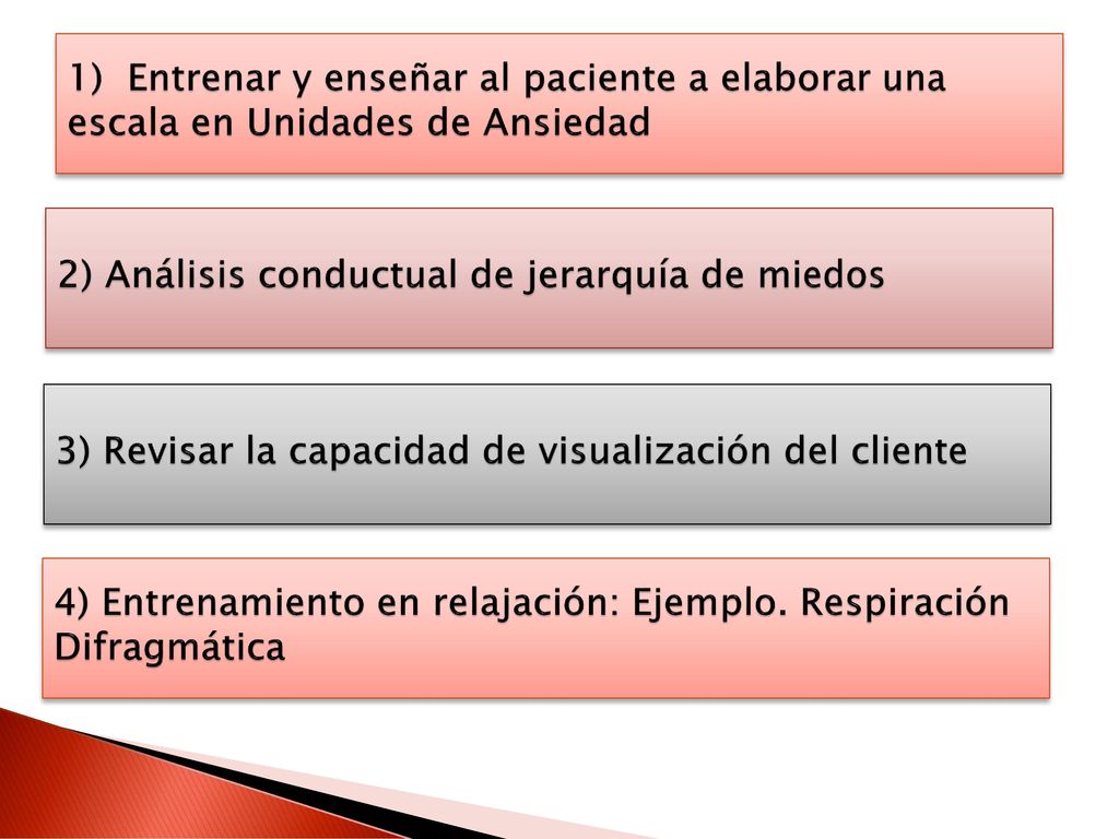 1) Entrenar y enseñar al paciente a elaborar una escala en Unidades de Ansiedad