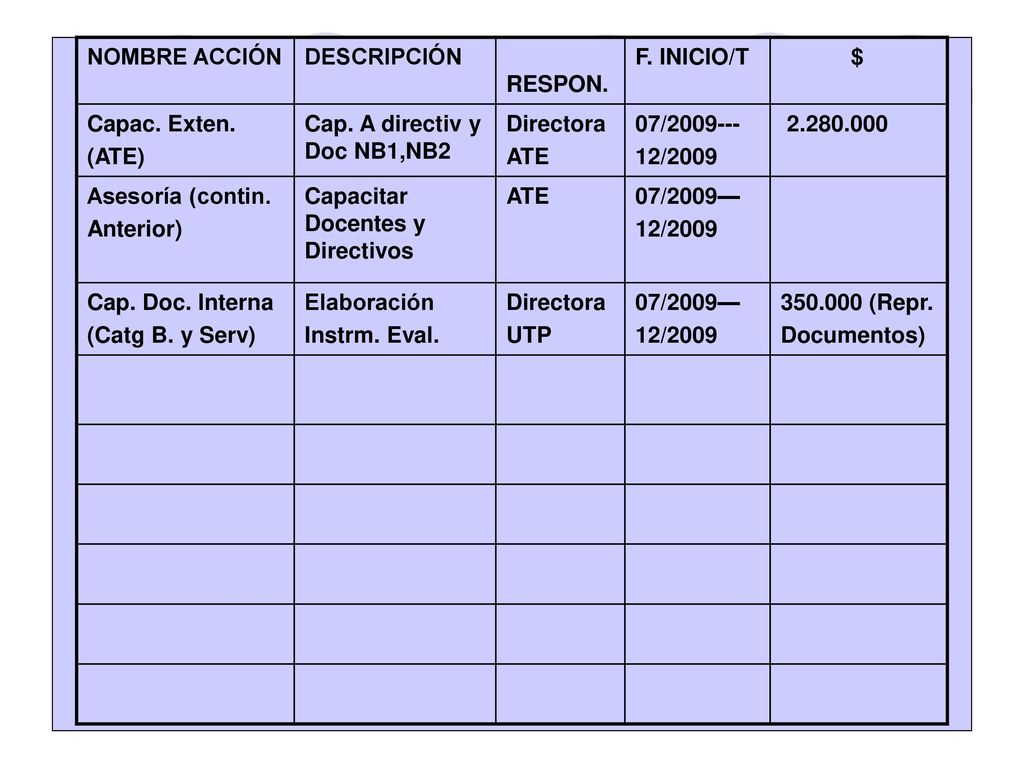 NOMBRE ACCIÓN DESCRIPCIÓN. RESPON. F. INICIO/T. $ Capac. Exten. (ATE) Cap. A directiv y Doc NB1,NB2.