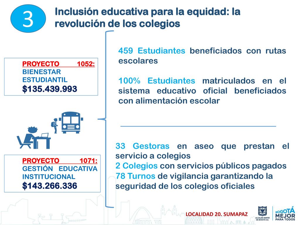 3 Inclusión educativa para la equidad: la revolución de los colegios